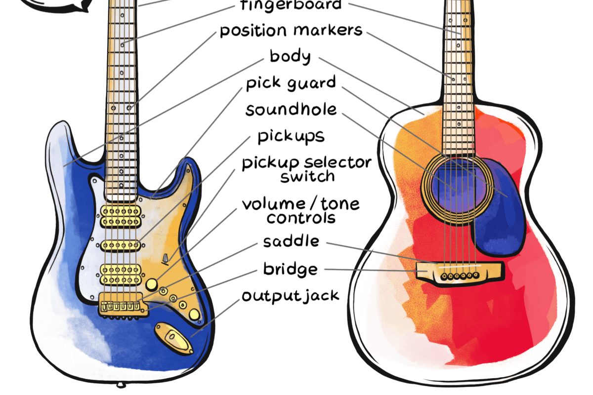 Staffa per pickguard chitarra LP staffa piastra a graffi cromata Staffa per pickguard chitarra LP staffa piastra a graffi cromata
