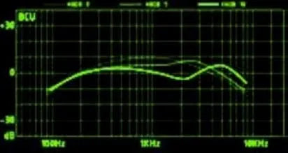 Electric guitar potentiometer  BAND CONTROL UNIT/ACTIVE PARAMETRIC EQ   BCU