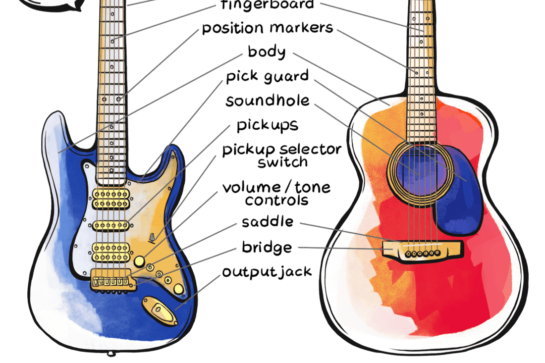 Guitar Anatomy 101 - What are Different Parts of A Guitar Called?