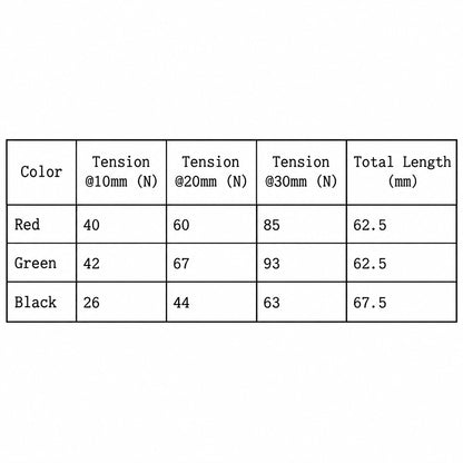 Resortes del Puente de Tremolo para Guitarra Guyker (Juego de 4) Reemplazo para Estilo Strat ST FR Instrumentos de Precisión Negro