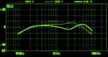 Guitar Parametric EQ Band Control Unit Active Module | Guyker
